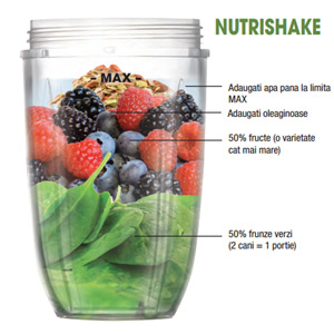 Despre Shake-ul Nutritiv NutriShake Calea spre vitalitate!
